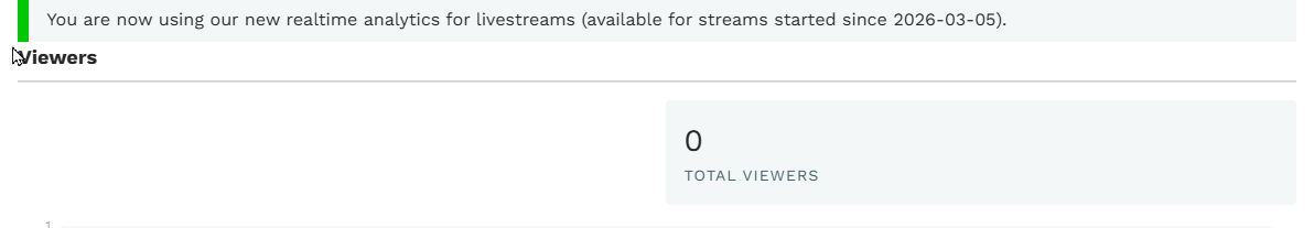 Real time viewers